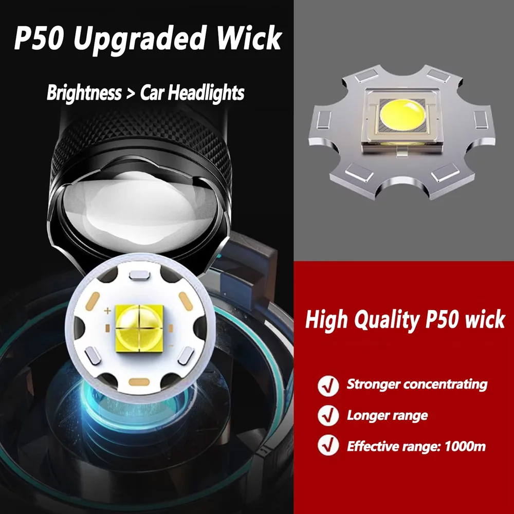 Senter LED Isi Ulang Senter ya - Outdoor Adventure Trips ulasan dan harga