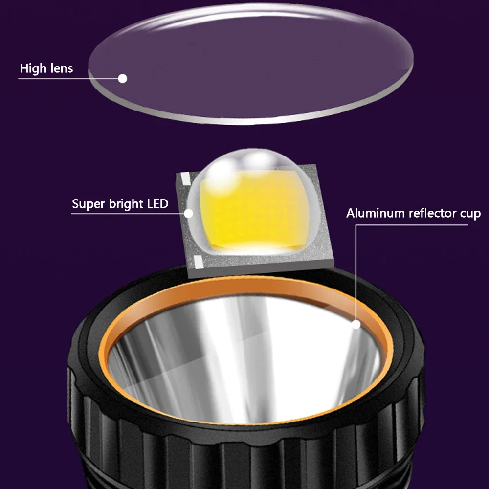 1PC Senter LED Tenaga Surya Mu - Outdoor Adventure Trips ulasan dan harga